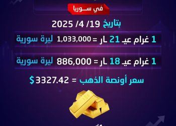 أسعار الذهب في سوريا ليوم السبت 19 نيسان