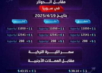 سعر صرف الليرة السورية ليوم السبت 19 نيسان