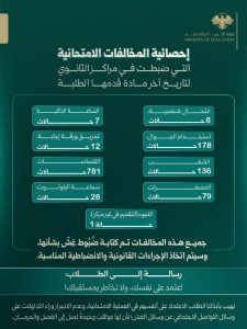 بينها الغش وحالات الشغب.. التربية والتعليم تحصي المخالفات خلال امتحانات شهادة الثانوية